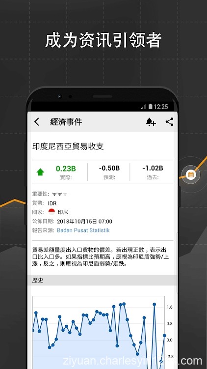 安卓Investing外汇股票资讯通v6.7.3直装 破解 高级完整版