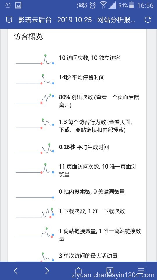 网线流量统计PHP源码 堪比CNZZ